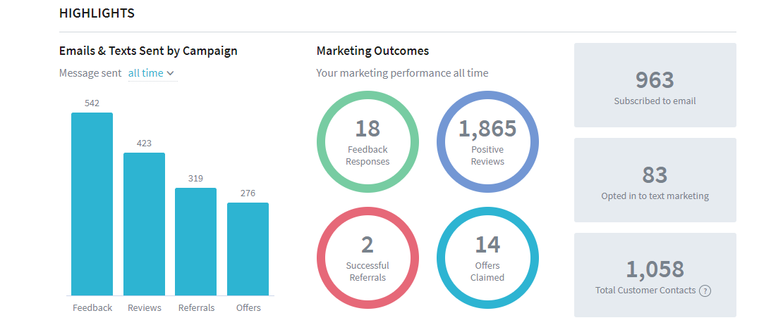 webaholics dashboard my agency