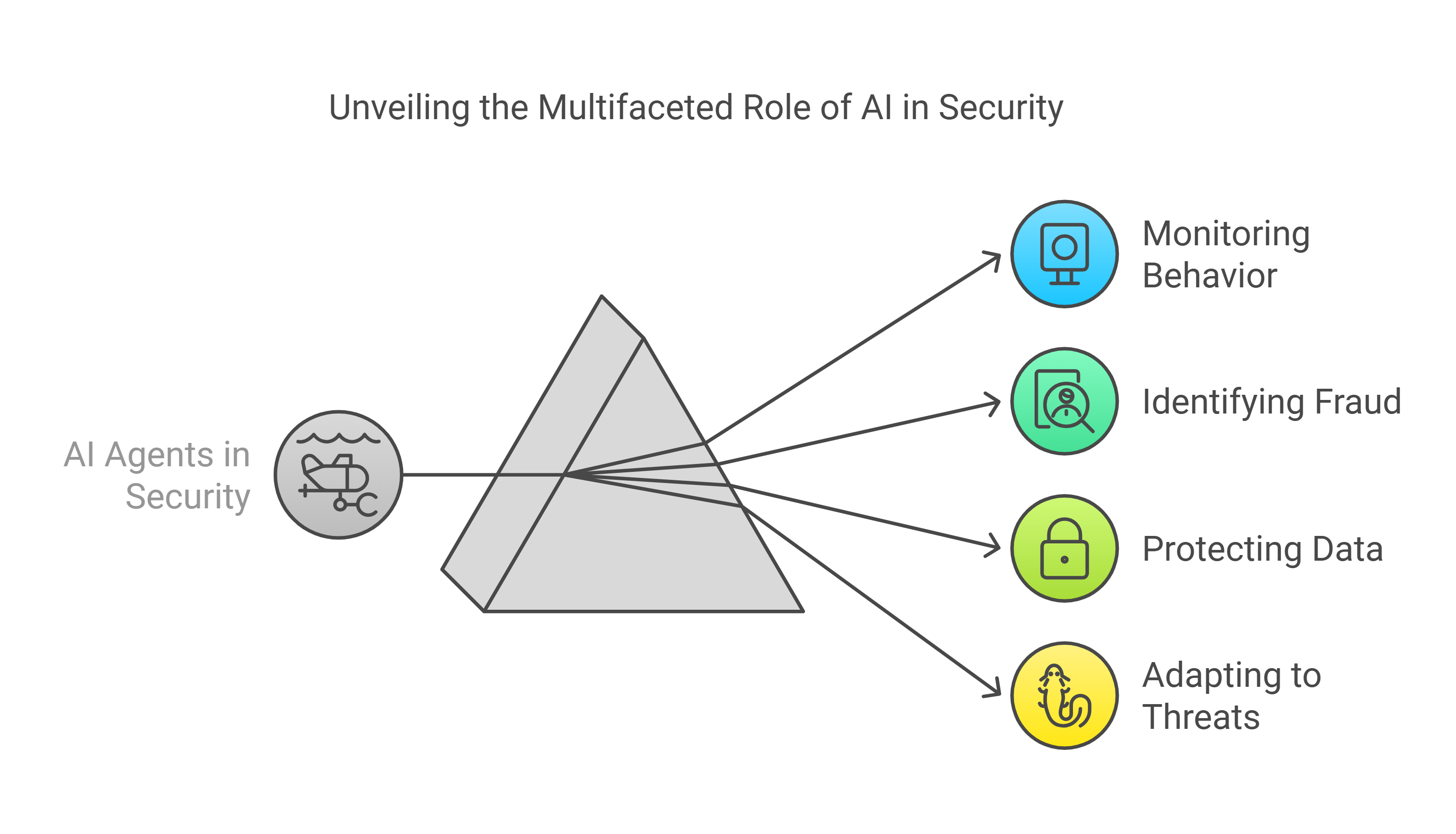 AI security infographic